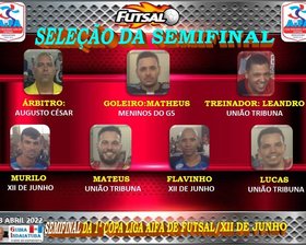 1ª COPA LIGA AIFA DE FUTSAL/12 DE JUNHO